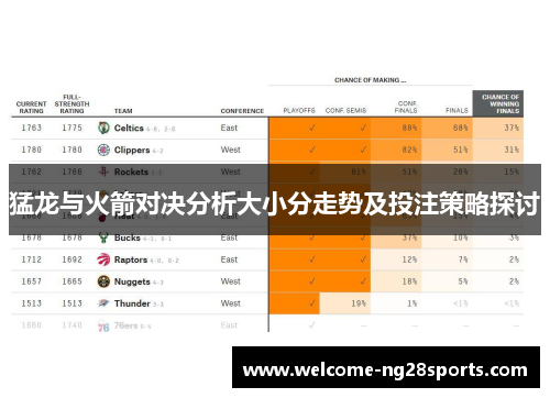 猛龙与火箭对决分析大小分走势及投注策略探讨