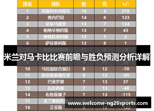 米兰对马卡比比赛前瞻与胜负预测分析详解